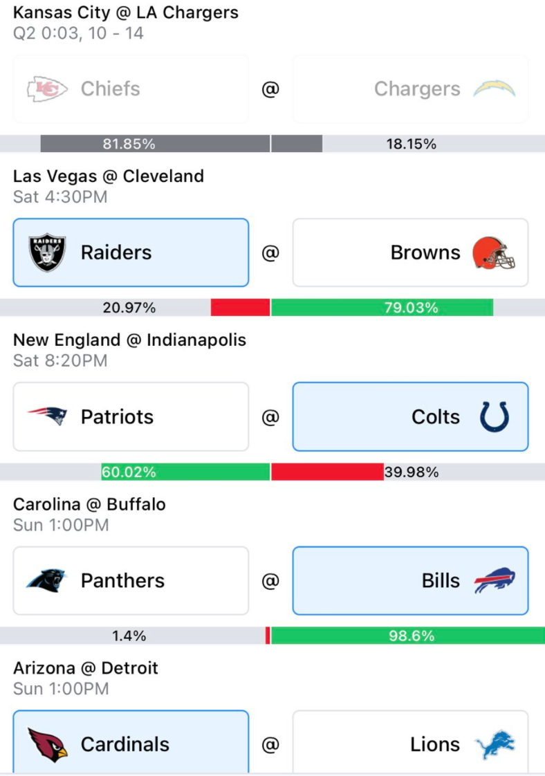 week 15 nfl pick em