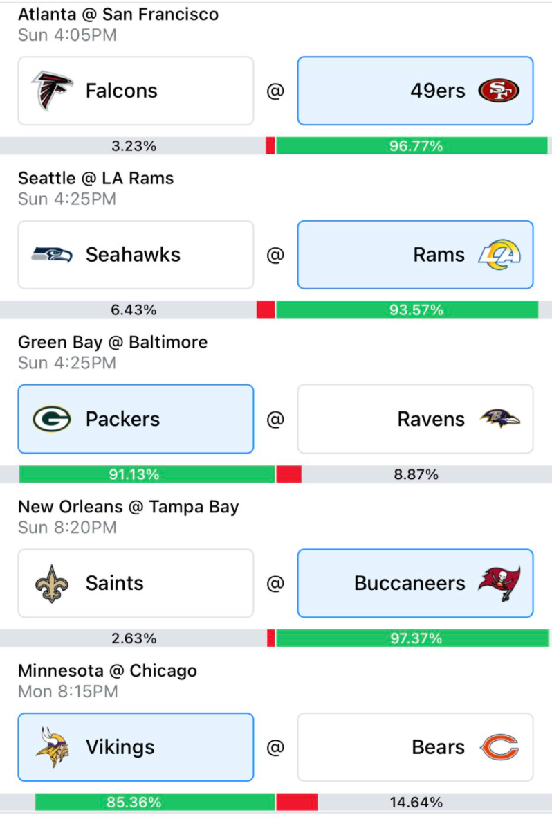 Pick 'Em or Kick 'Em”™: FGT VS. Urban Sports Scene 2021 Week 15